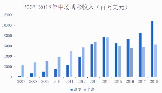 消费洞察 第6页